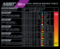 Preview: MST 32mm Extreme-soft coil spring set (8)