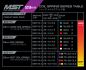 Preview: MST 29mm Hard coil spring set (8)