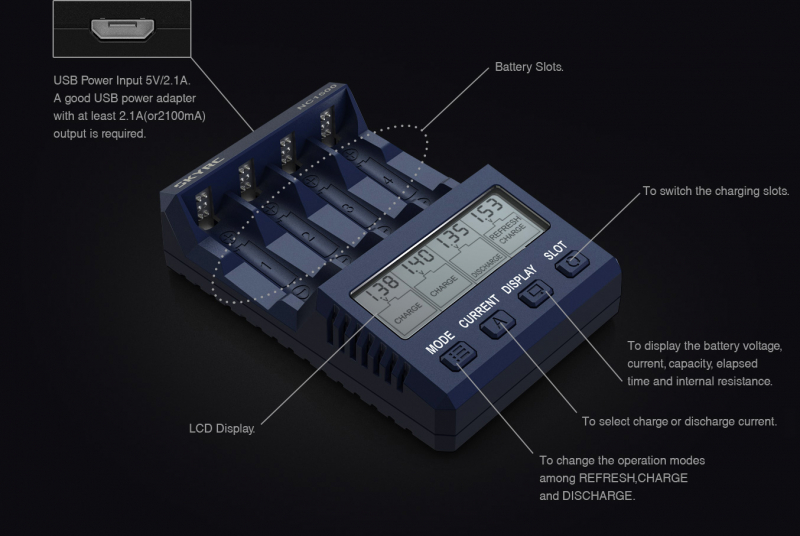 SkyRC NC1500 Charger for 4xAA/AAA