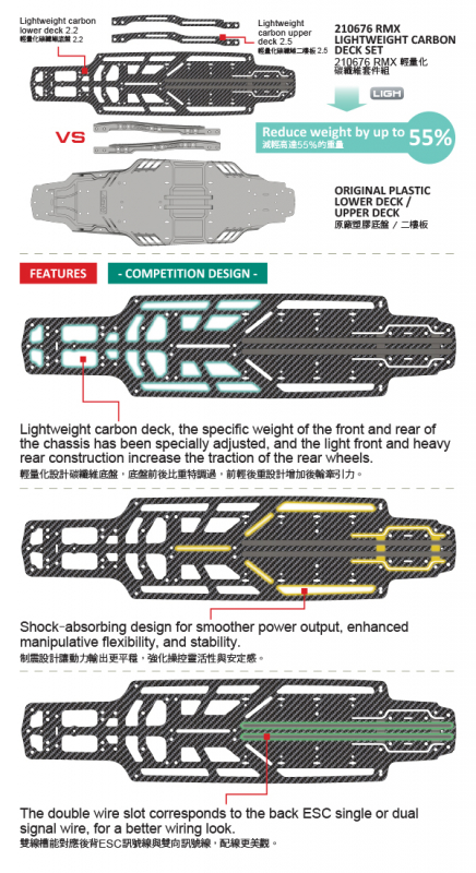 MST RMX lightweight carbon deck set