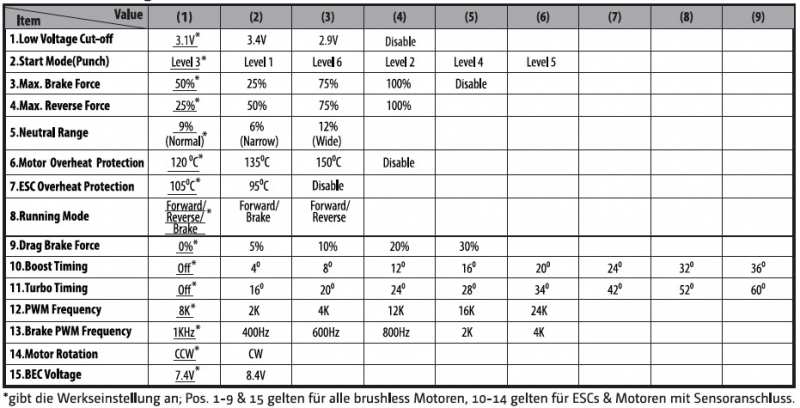 Absima Programmierbox für ECOV2 Brushless Regler