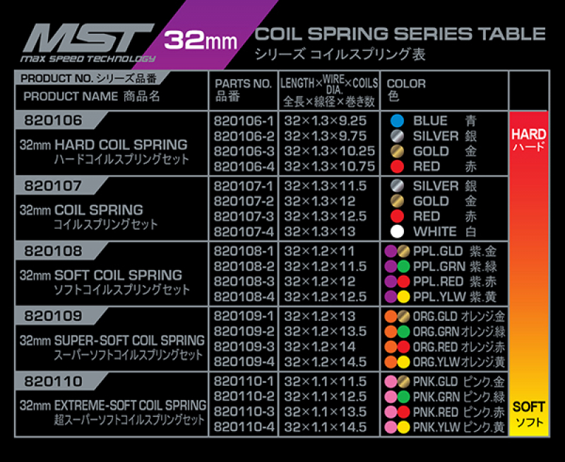 MST 32mm Extreme-soft coil spring set (8)