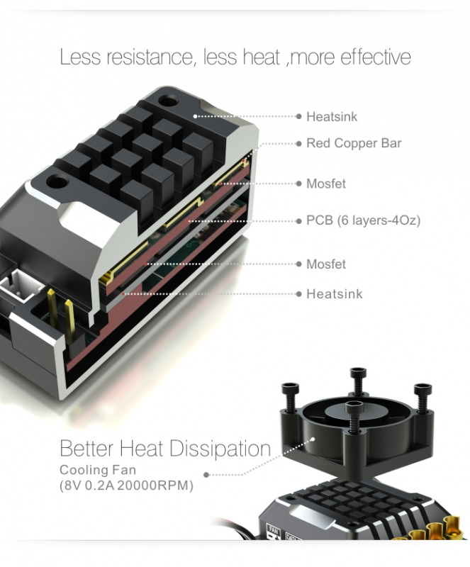 SKYRC Toro TS120A Black 2-3s LiPo Black