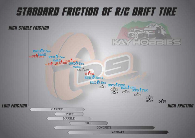 DS Racing Competition Series II RWD F Two Drift Tires (4)