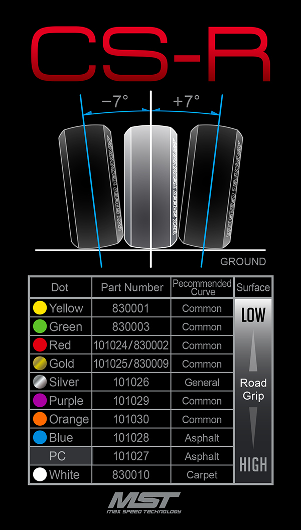 Kayhobbies - Onlineshop für RC Cars - Drift - Crawler - 1/10 LED-Warnlicht  Orange