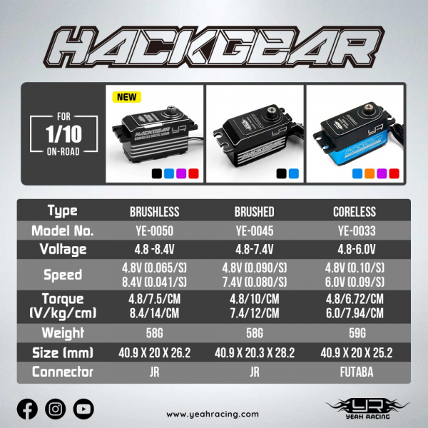 Yeah Racing Aluminium Hackgear Low Profile Digital High Speed Brushless HV Servo