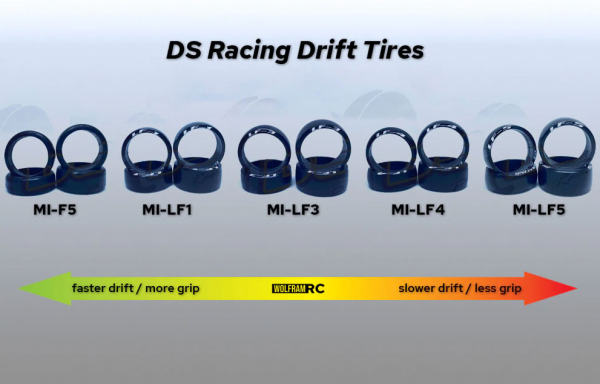 DS Racing Mini MI20-LF5S Driftreifen Set für Kyosho Mini-Z