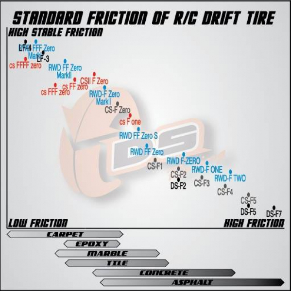 DS Racing Finix LF-3 Drift Reifen (4)