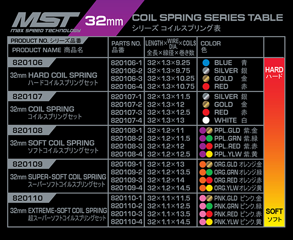 MST 32mm Extreme-soft coil spring set (8)