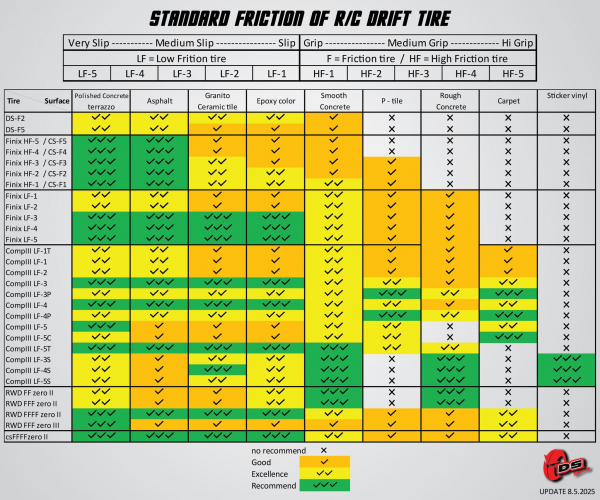 DS Racing Comp III LF4 29mm Drift Reifen Teppich, Kunststoffoberflächen (4)