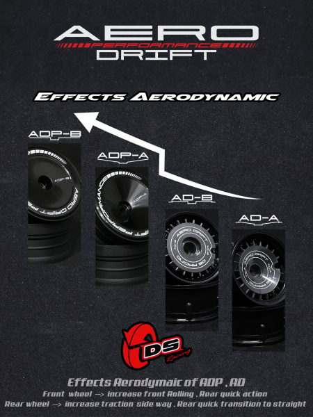 DS Racing Aero Drift PERFORMANCE Felgen Cover für Drift Element Felgen - Sloped Transparent / White Lip