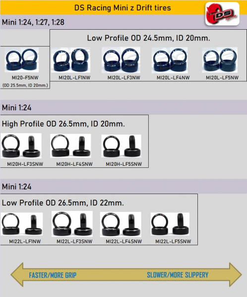 DS Racing Mini MI20H-LF3SW - LF-3S Drift Tire Set for Kyosho Mini-Z