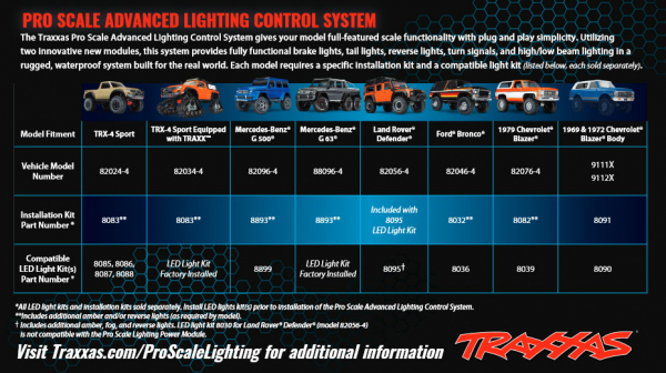 Traxxas PRO SCALE advanced Licht-Control-System Power-Modul+Verteile