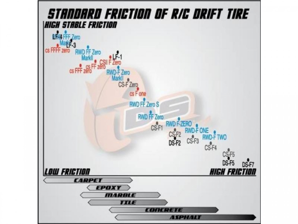 DS Racing Finix LF-1 Drift Reifen (4)