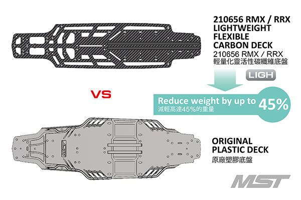 MST RMX RRX 2.0 / 2.5 /3.0 lightweight flexible carbon deck